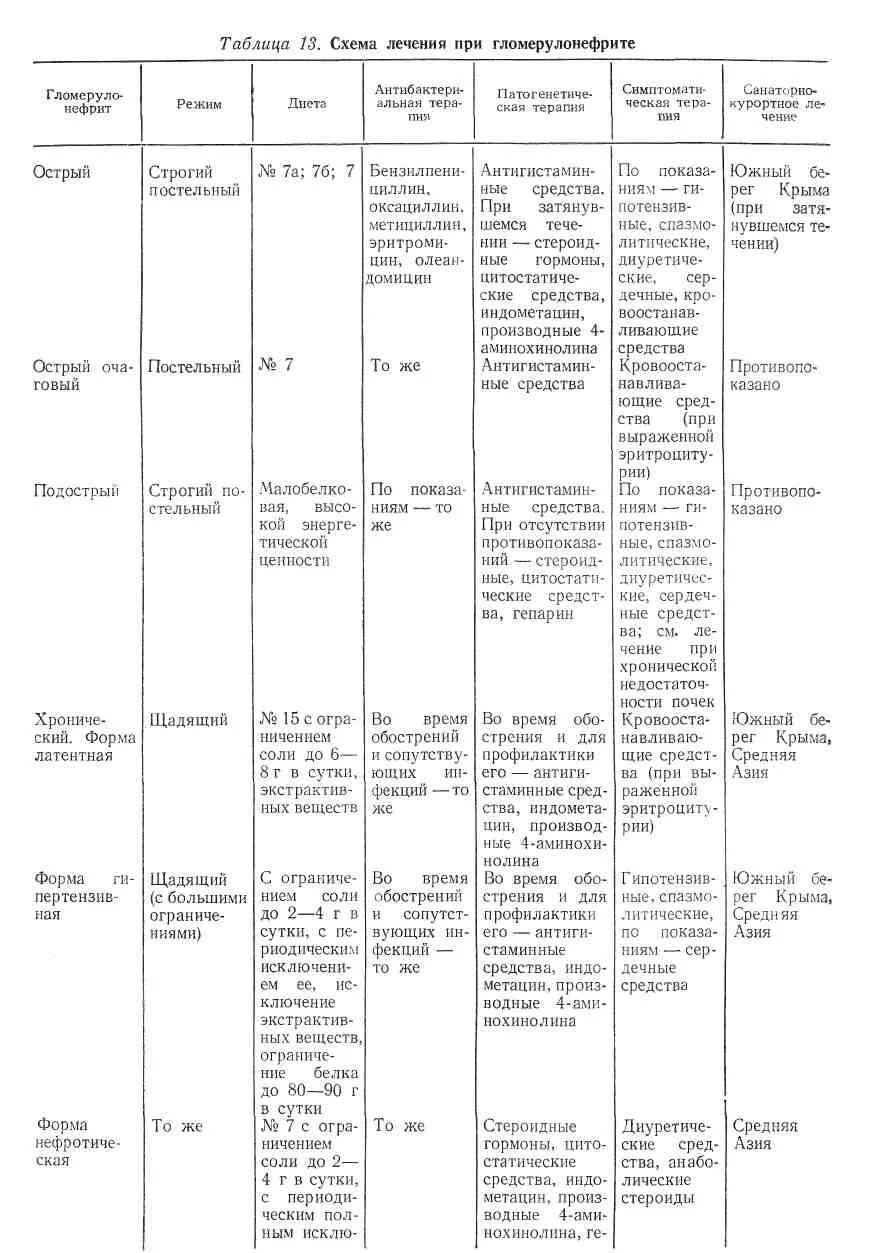 Диф диагностика пиелонефрита и гломерулонефрита. Дифференциальный диагноз гломерулонефрита. Дифференциальный диагноз пиелонефрита и гломерулонефрита. Диф диагноз пиелонефрита и гломерулонефрита. Изменения в моче при гломерулонефрите