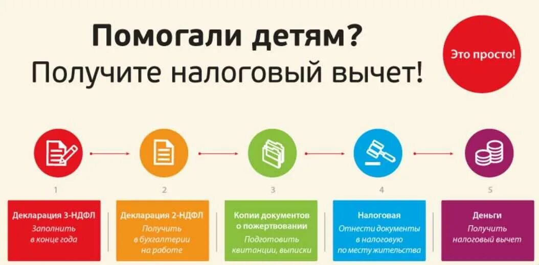 Какие виды вычетов можно получить