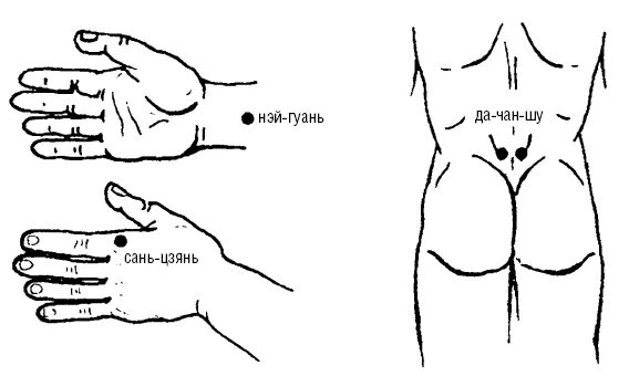 V25 да-Чан-Шу. Точечный массаж при диареи. Акупунктура при поносе. Акупунктура при диарее.