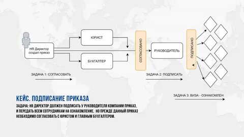 Электронный договор с клиентом