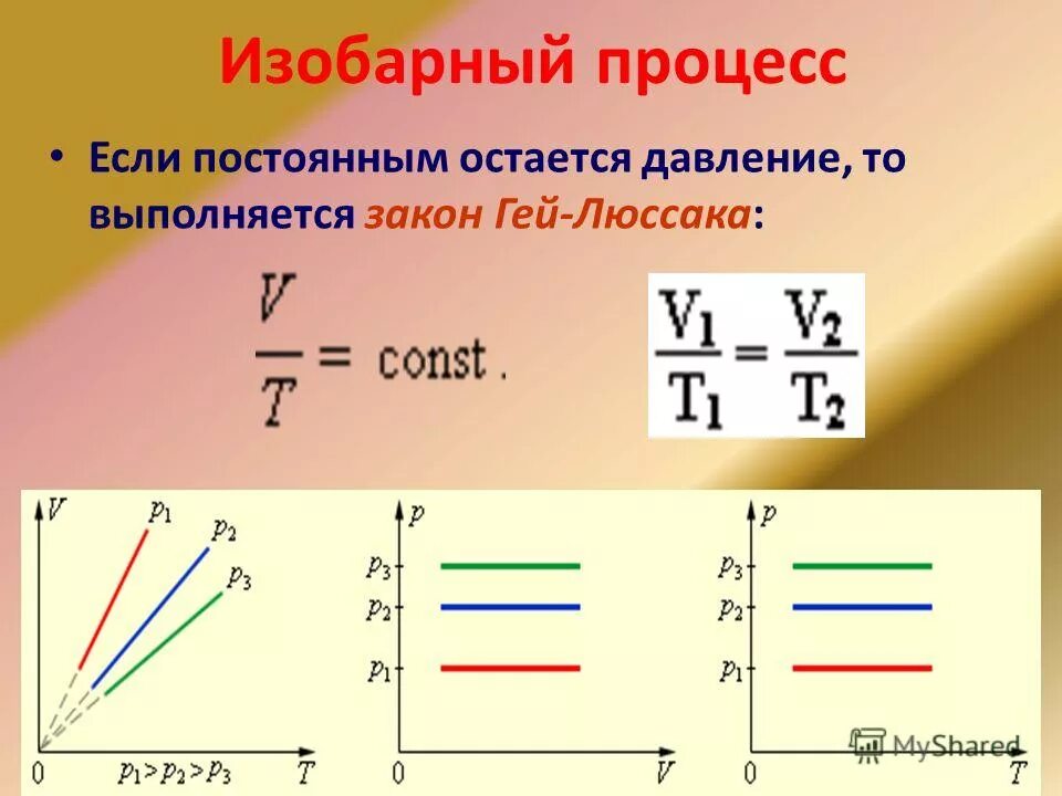 Изобара процесс. Изобарный процесс уравнение процесса. Изобарический процесс его график. Соотношения для изобарного процесса. Работа изобарического расширения