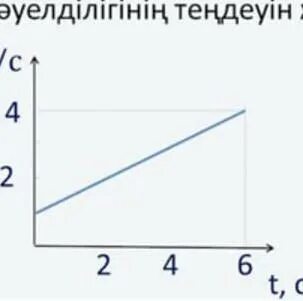 Зависимость s от v