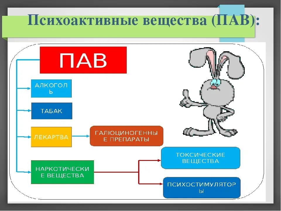 Профилактика психоактивных веществ. Профилактика пав. Пав психоактивные вещества для детей. Профилактика пав классный час.