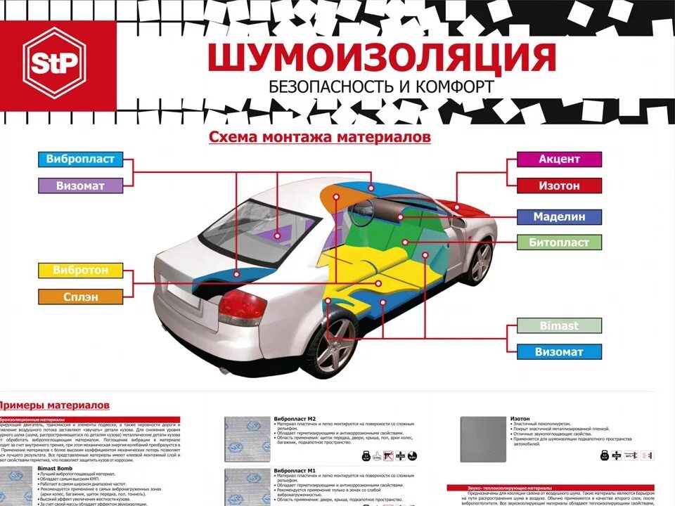 Шумоизоляция STP схема. Карта шумоизоляции автомобиля технологическая. Схема шумоизоляции автомобиля. Шумофф калькулятор