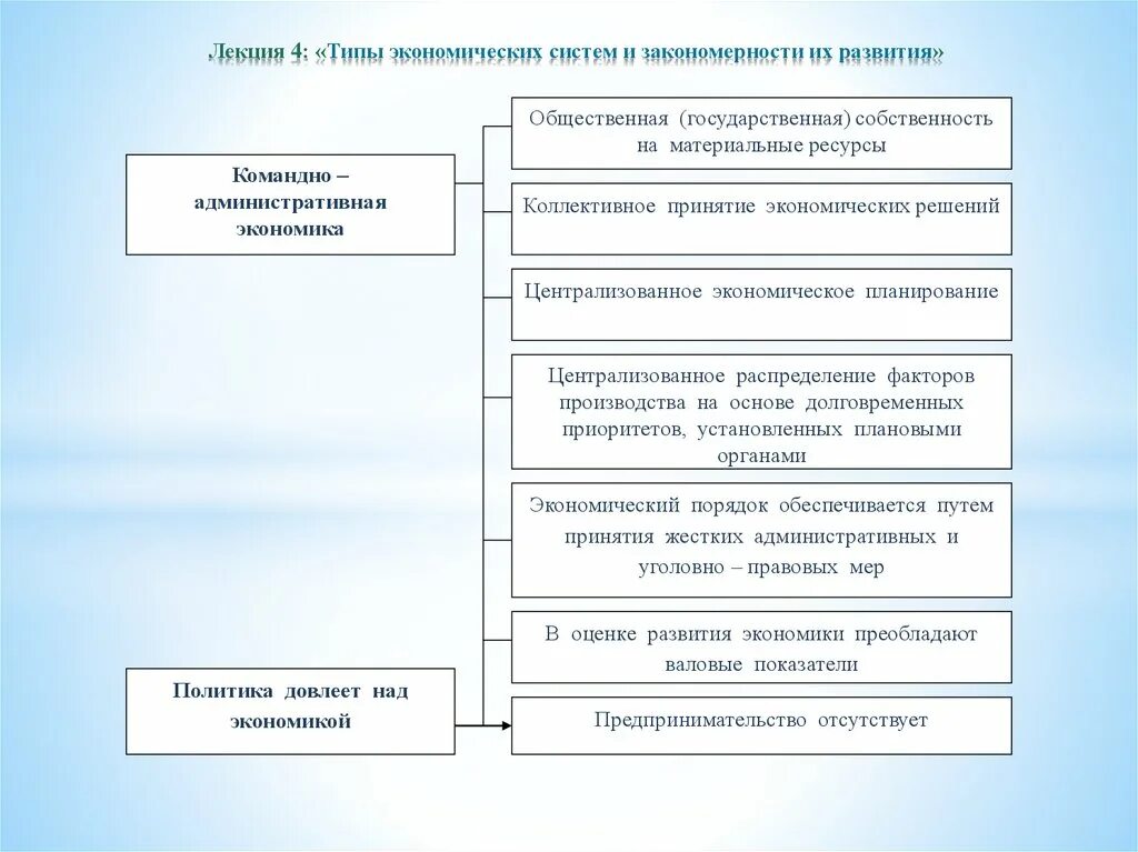 Критерии типа экономической системы. Типы экономических систем и закономерности их развития. Закономерности развития экономических систем. Виды экономические закономерности. Типы экономических систем лекция.