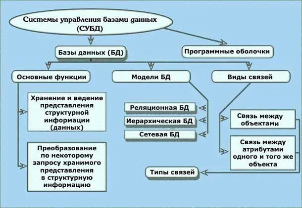 PPT - Администрирование информационных систем PowerPoint Presentation - ID:46072
