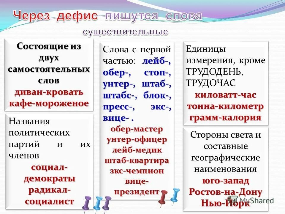 Смотришь почему через и. Унтер-офицер почему через дефис. Слова с экс. Обер приставка. Слова состоящие из двух самостоятельных слов.