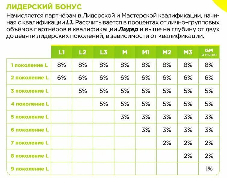 Гринвей маркетинг план. Компания гринвей маркетинг план. Маркетинг план в гринвее. Маркетинговый план гринвей. Гринвей маркетинг план.