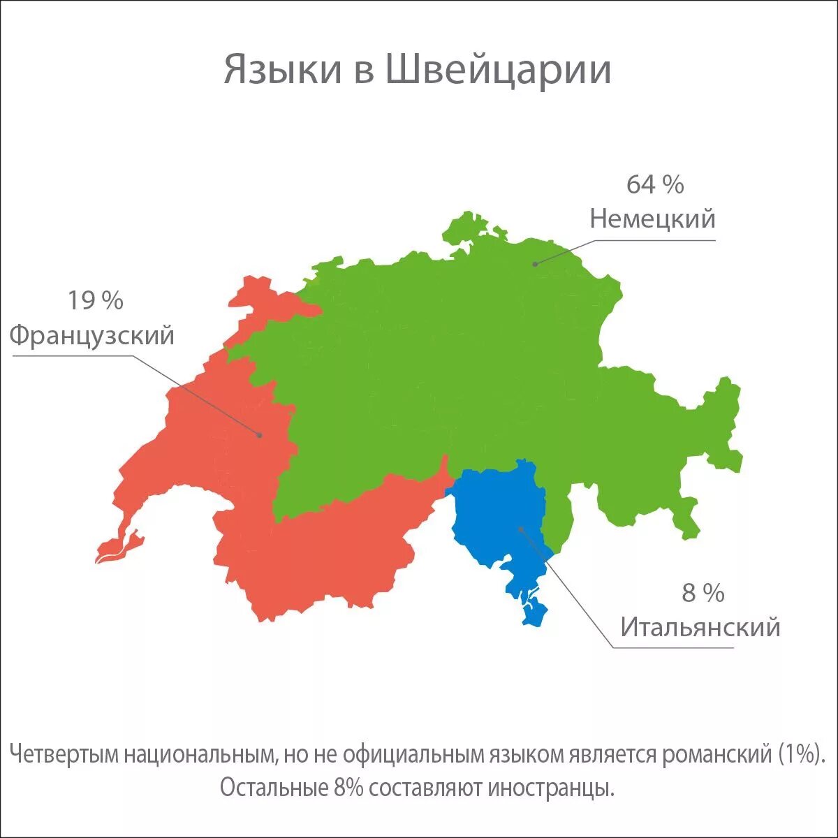 Швейцария в каких союзах