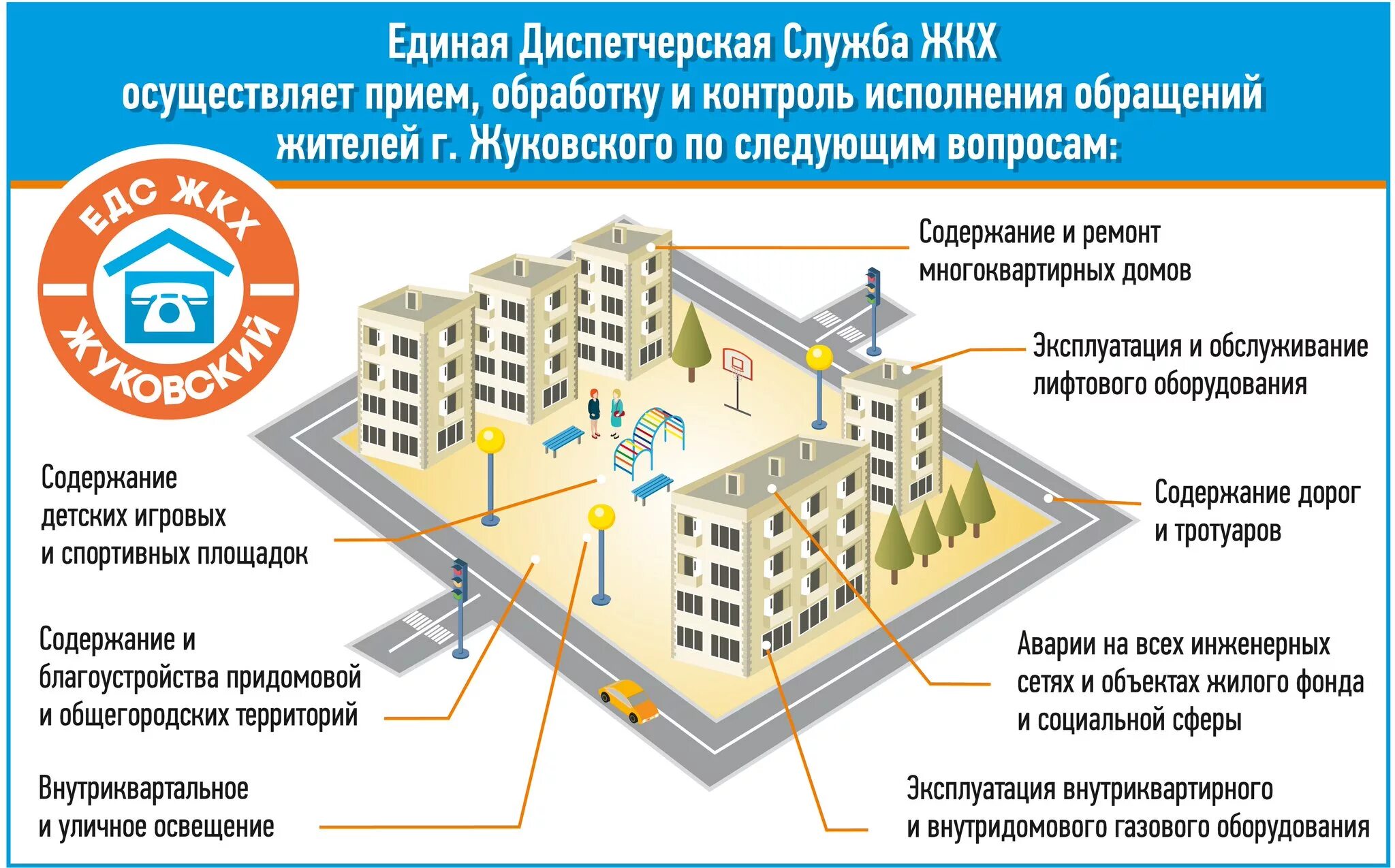 Управление многоквартирного дома. Схема работы управляющей компании. Структура аварийно-диспетчерской службы. Презентации управляющих компаний. Организации бытового и коммунального обслуживания