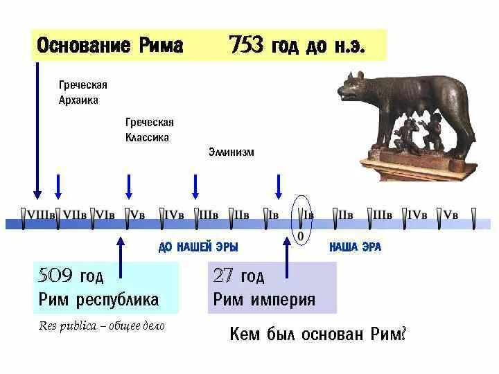 Нормы древнего рима. Основание Рима 753 г до н.э. 753 Год основание Рима. 753 Год до нашей эры основание Рима. Основание Рима век до н.э.