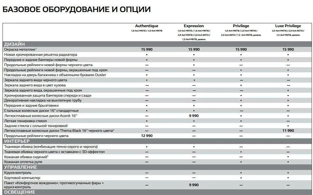 Дастер 2 литра расход. Объем бака Рено Дастер 1.6. Объем бака Рено Дастер 1.5 дизель. Объём бака Дастер 2.0. Бак на Рено Дастер 2.0 бензин.