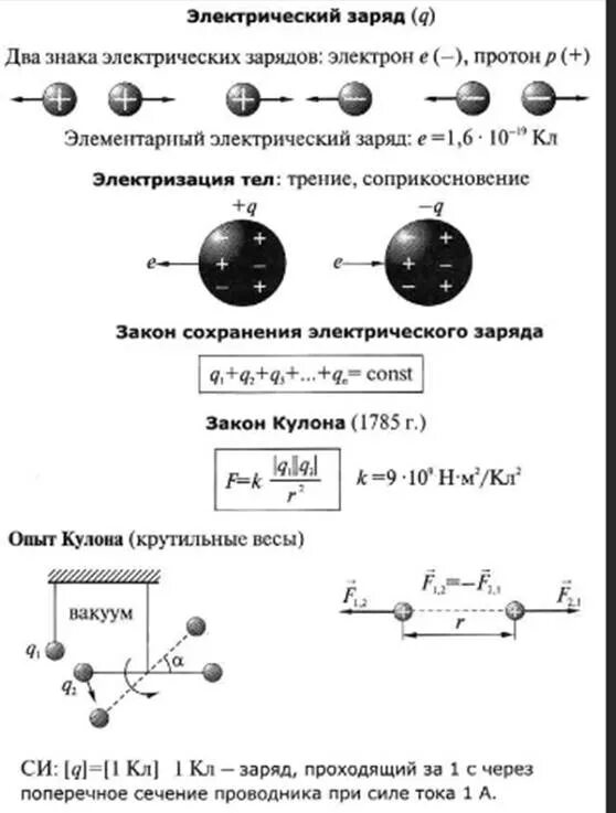 Картинки ПОЛЯ ТОЧЕЧНОГО ЗАРЯДА ПОЛОЖИТЕЛЬНОГО И ОТРИЦАТЕЛЬНОГО