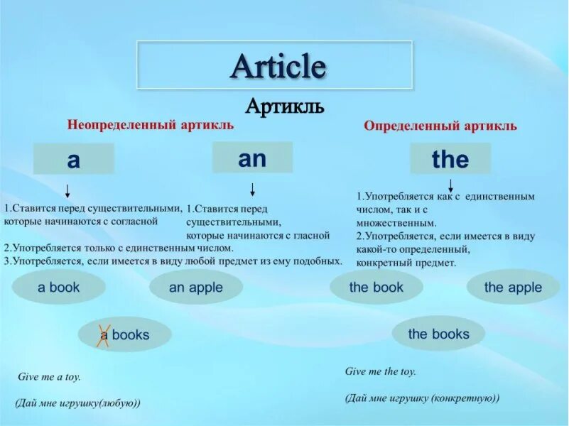 Употребление артиклей в английском языке. Правило постановки артиклей a an the в английском языке. The правила употребления в английском. Неопределенные и определенные артикли в английском языке. Are и do разница