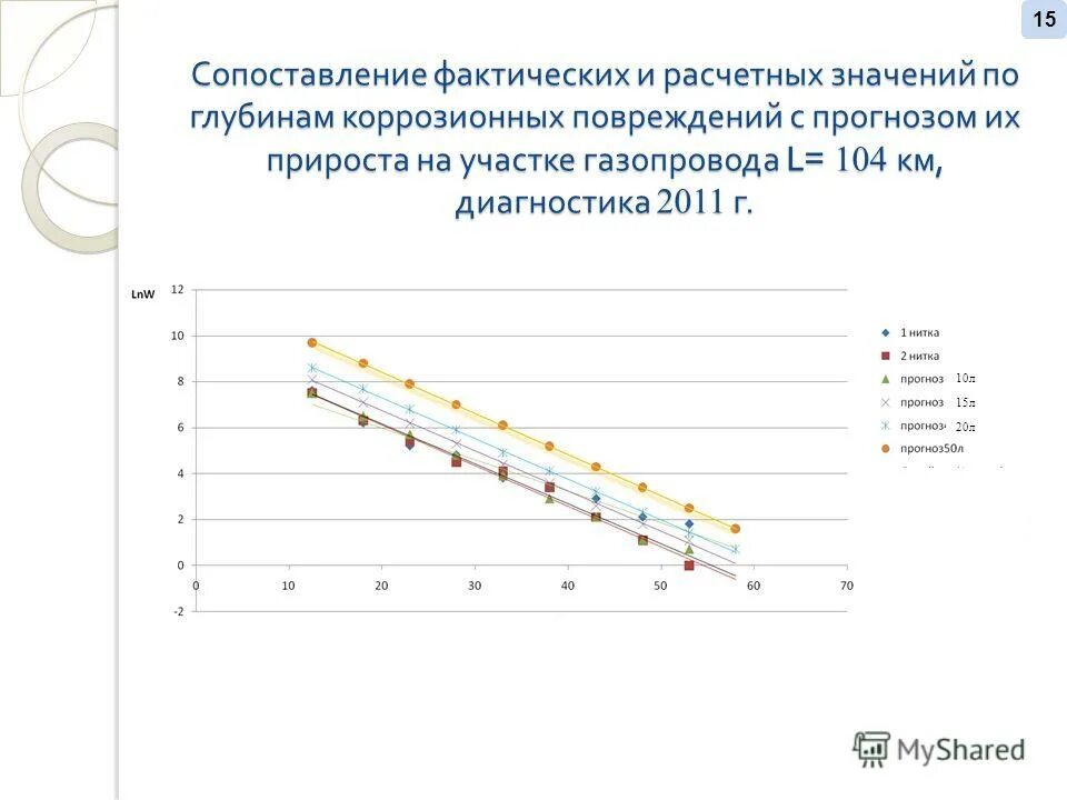 П 5 прогноз