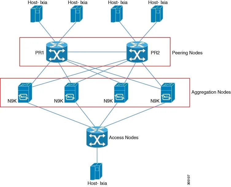 Cisco Nexus 9000. Cisco структура. MPLS коммутатор. Структура пакетов Циско. Configuration guide