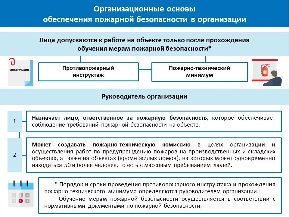 Организационные основы обеспечения пожарной безопасности. Структура системы обеспечения пожарной безопасности. Мероприятия по обеспечению пожарной безопасности в организации. Система обеспечения пожарной безопасности схема.