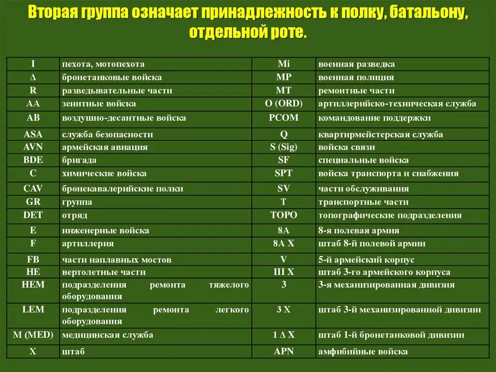 Что означает группа учета ра в военном. Основные ТТХ 2б11. ТТХ основных образцов вооружения и техники мотострелковых вс РФ.