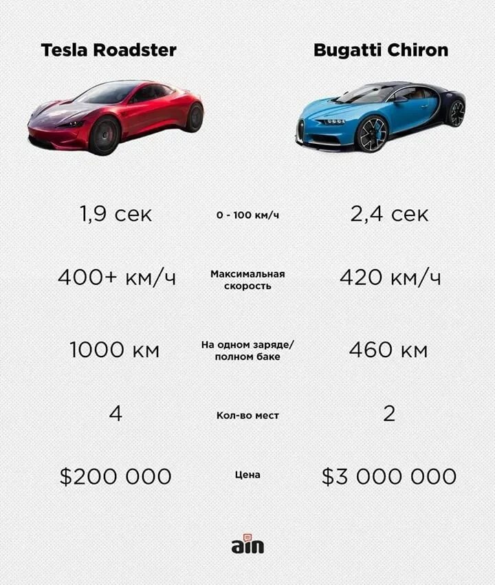 Tesla model s характеристики двигателя. Тесла model 3 характеристики. Tesla максимальная скорость. Tesla model x 2023. Максимальная скорость тесла модель.