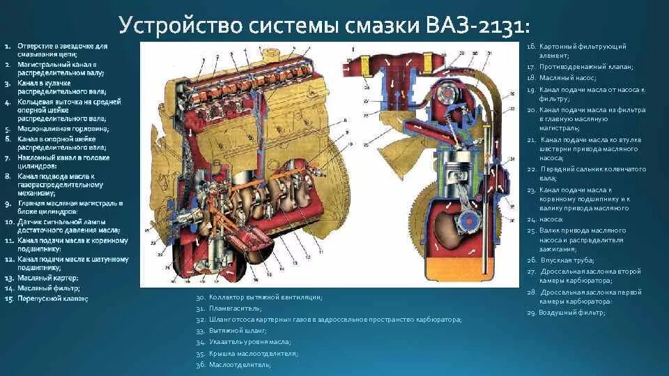 Работа масла и смазки. Система смазки ДВС 2107. Схема смазочной системы двигателя ВАЗ 2107. Двигатель ВАЗ 2106 система смазки двигателя. Система смазки ДВС ВАЗ 2105.