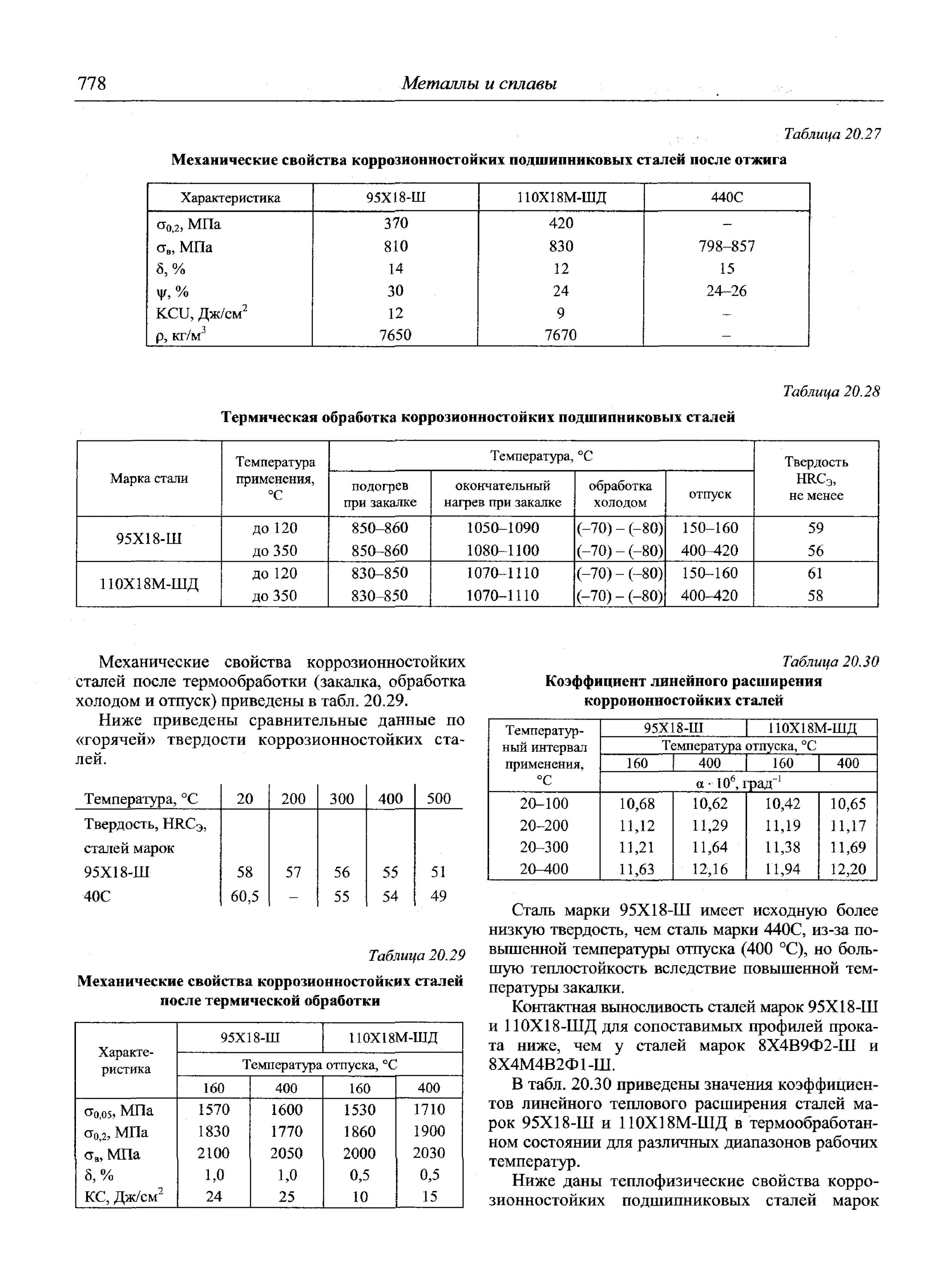 Характеристика стали 95 18. Сталь 95х18. Нож сталь 95x18. Нож тагар. Твердость стали 95х18.