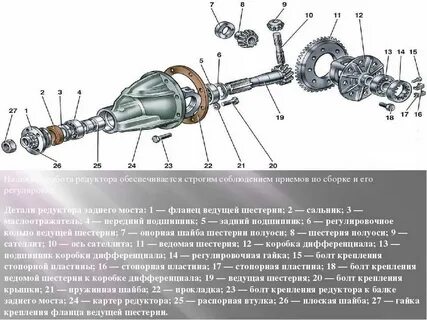 Устройство моста ваз 2107