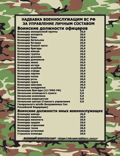 Стаж в вс рф. Надбавки военнослужащим. Военный список. Зарплата военных. Таблица выплат военнослужащим.