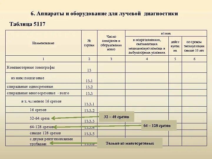 Аппараты и оборудование для лучевой диагностики 5117. Форма 30. Отчет по рентгенологии форма 30. Таблица 5117 форма 30. Report 30