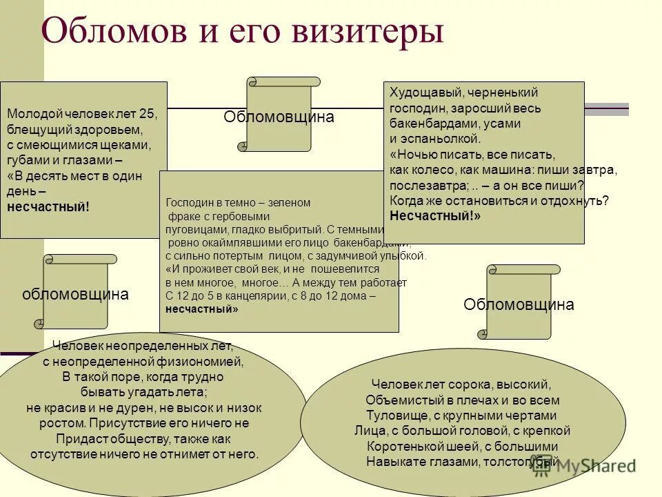 Обломов сказать