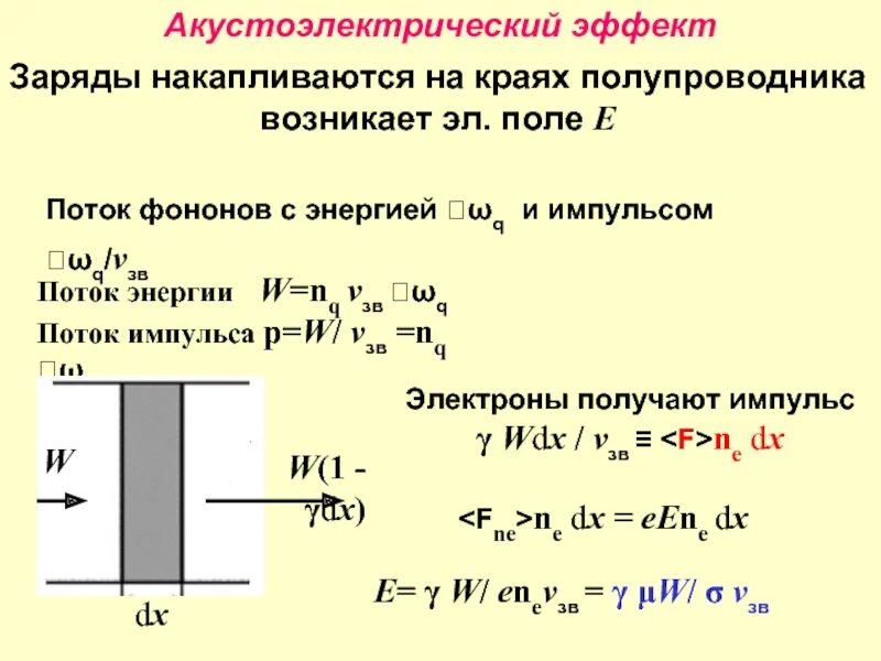 Заряд накопленный телом. Акустоэлектрические преобразования. Акустоэлектрический эффект. Эффект Фарадея акустоэлектрический канал утечки. Акустоэлектрические преобразователи.