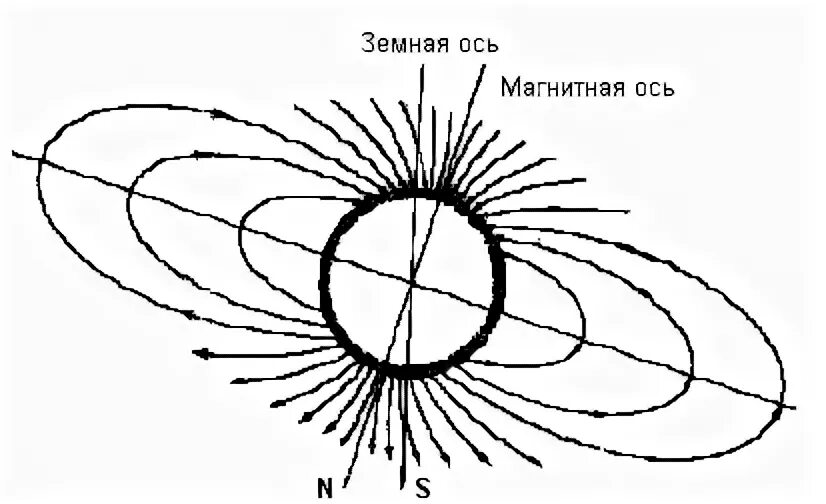 Горизонтальное магнитное поле