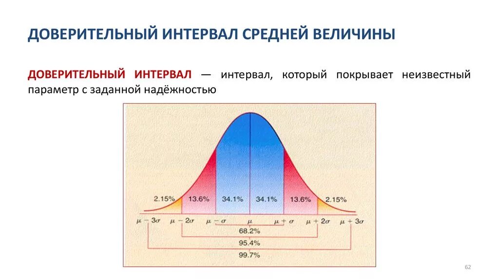 Доверительная информация