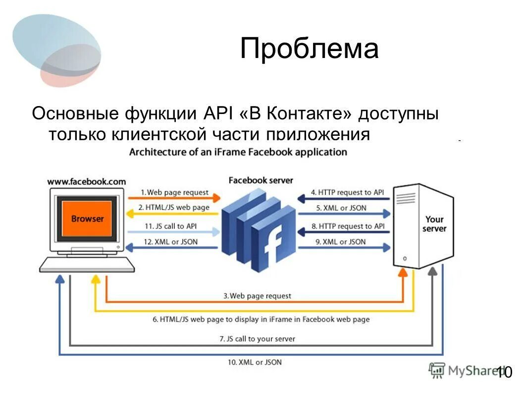 Контакты доступны