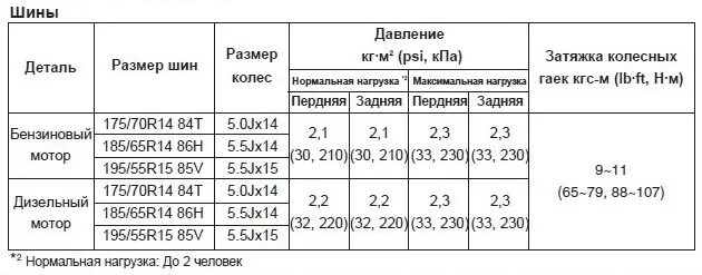 Какое давление в шинах р 15. Давление в шинах Bobcat. Давление в шинах в зависимости от размера шин. Давление в колесе 185/60 r15. Давление а шинах автомобиля таблица Лифан х-60.