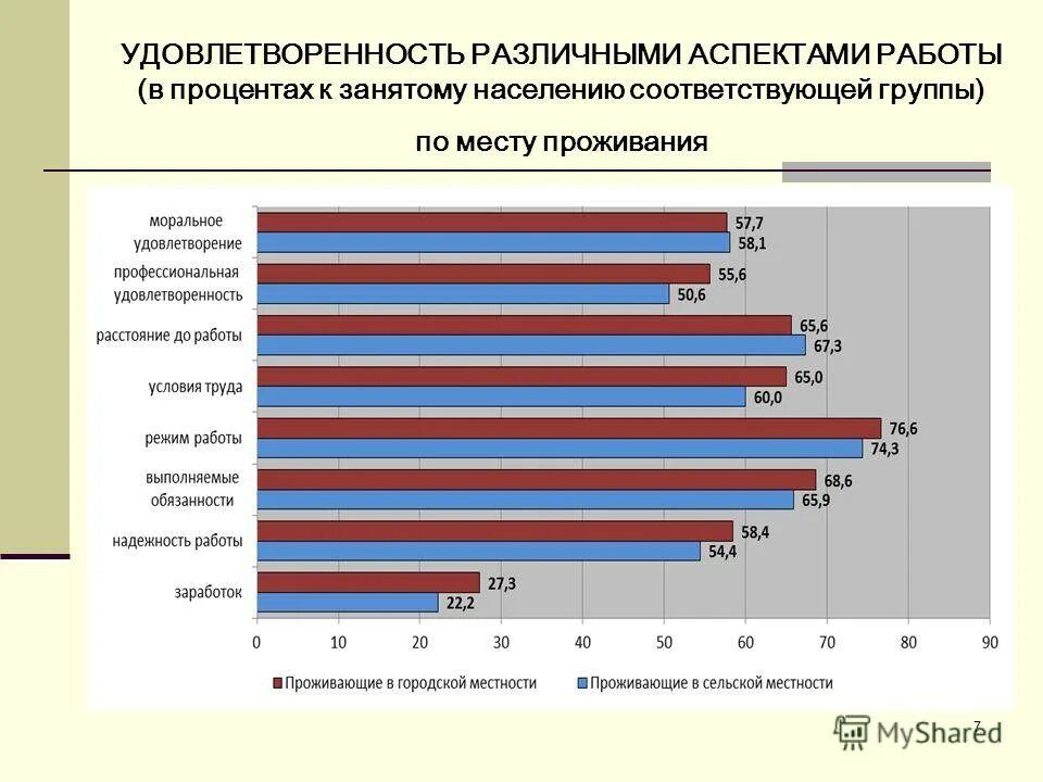 Формирование удовлетворенности трудом. Удовлетворенность трудом. Удовлетворенность от работы. Методы оценки удовлетворенности трудом. Мотивация и удовлетворенность трудом.