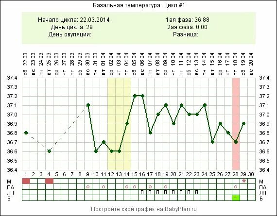 Дюфастон пила 5 дней. Дюфастон с 11 по 25 день цикла. Дюфастон с 11 дня цикла. 25 День цикла. Дюфастон с 16 по 25 день цикла.