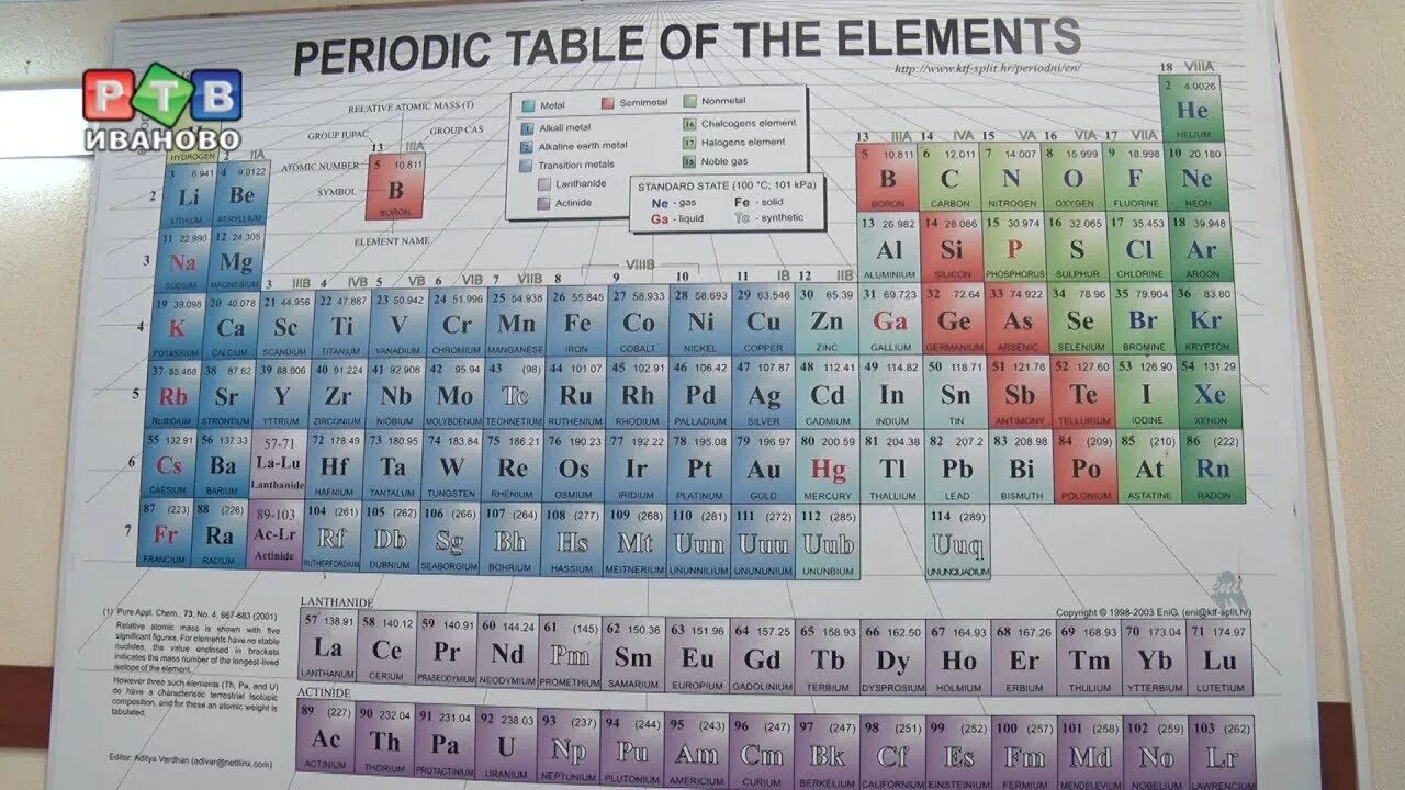 Современная таблица Менделеева 118 элементов. Таблица Менделеева 2019. 150 Лет периодической таблице Менделеева. P elements