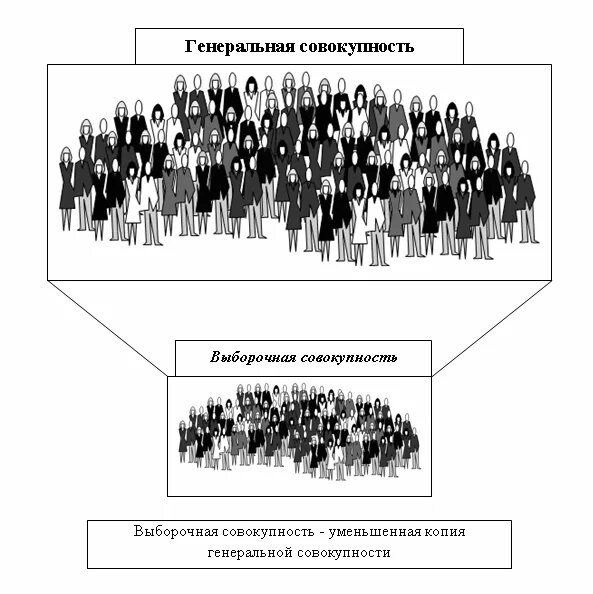 Метод выборки в статистике