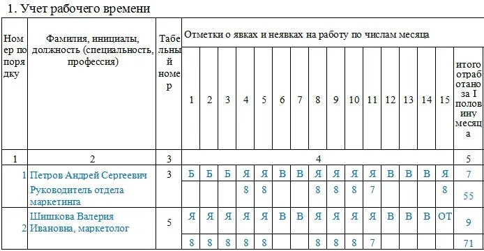 Учет отработанного времени работниками. Табель учета времени сотрудников. Т12 табель учета рабочего времени сверхурочные. Табель учета рабочего времени т-12 сотрудников. Таблицы учета рабочего времени сотрудников расшифровка.