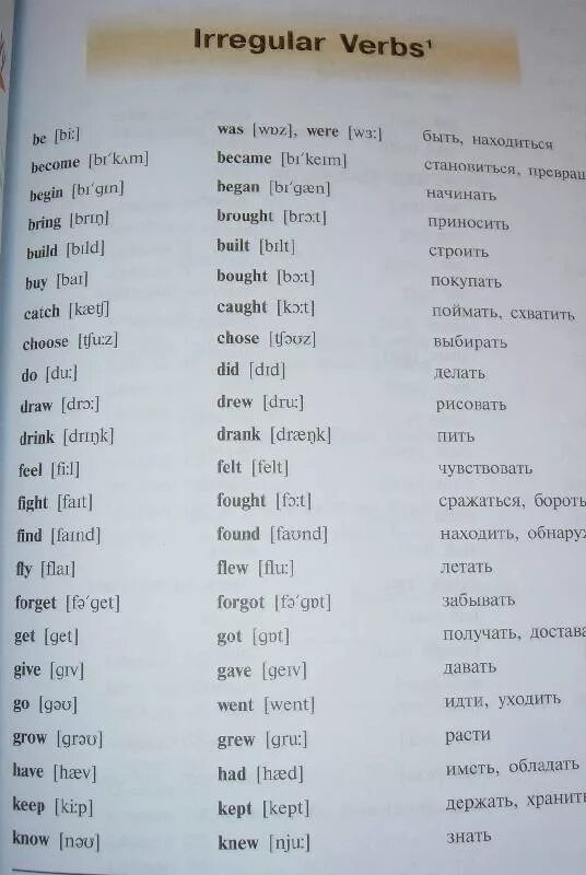 Верещагина англ 3 класс 2 часть. Неправильные глаголы 3 класс Верещагина. Список неправильных глаголов 3 класс Верещагина. Неправильные глаголы английский 4 класс Верещагина. Irregular verbs Верещагина 3 класс.