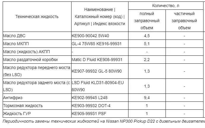 Объем масла в редукторе газель