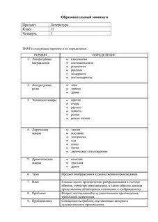 Образовательный минимум 1 класс
