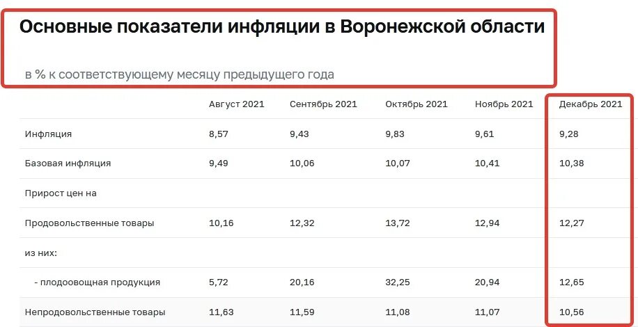 Процент инфляции 2023 год официальные данные. Прогнозируемая инфляция на 2023 год в России. Показатели инфляции в России 2022. Коэффициент инфляции на 2022 год. Коэффициент инфляции на 2021.