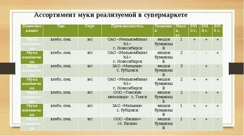 Таблица мука