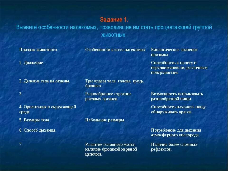 Особенности групп насекомые. Особенности класса насекомых деление тела на отделы. Признаки класса насекомые. Особенности класса насекомых движение. Биологическое значение признака насекомых.