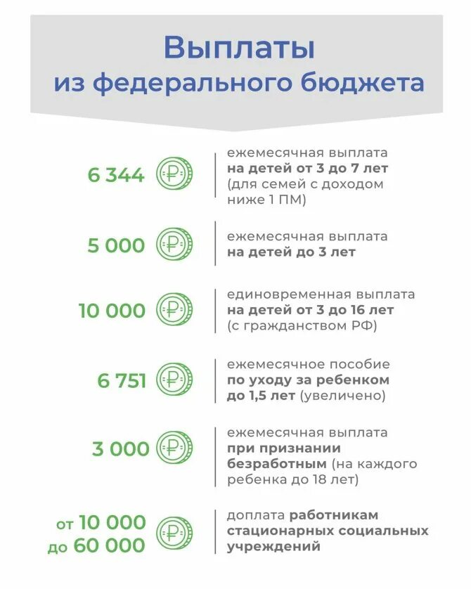 Учитывается ли путинские в доход
