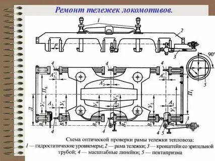 Ремонт тележек