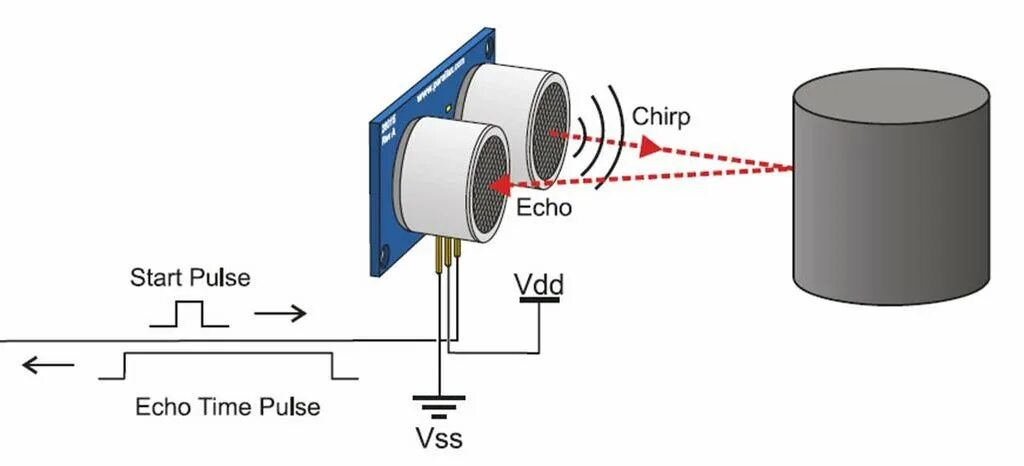 Программирование работы датчика расстояния. Ultrasonic sensor hc-sr04. схема датчика движения hc-sr04 arduino.