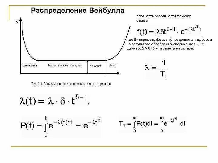 Плотность распределения наработки. Плотность вероятности отказа системы формула. формула интенсивность отказов при распределении вейбулла. формула расчета интенсивности отказов. график плотности распределения отказов.