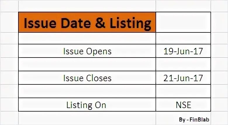 Issues list. Date of issue. open issues list. как переводится date of issue. whatis date of issue.